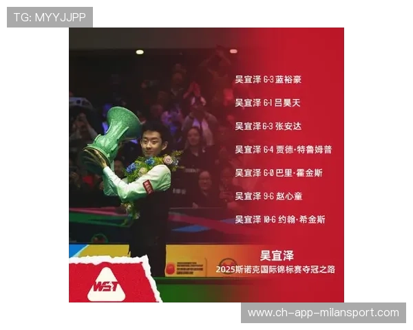 斯诺克最新战报！世界冠军67-19赢乱局，追到2-4，吴宜泽优势缩水，2021斯诺克世锦赛吴宜泽