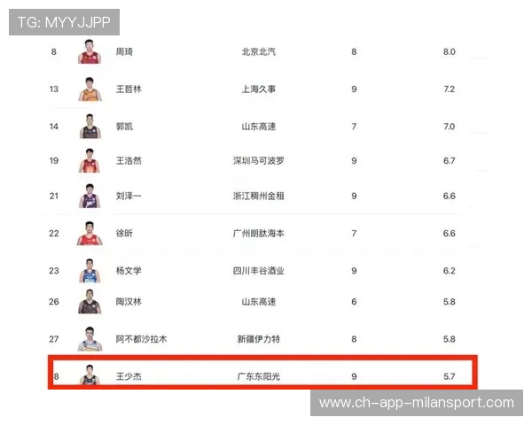 CBA得分榜统计（297 ）