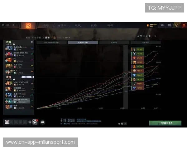 比赛回顾：经济劣势成功实现翻盘