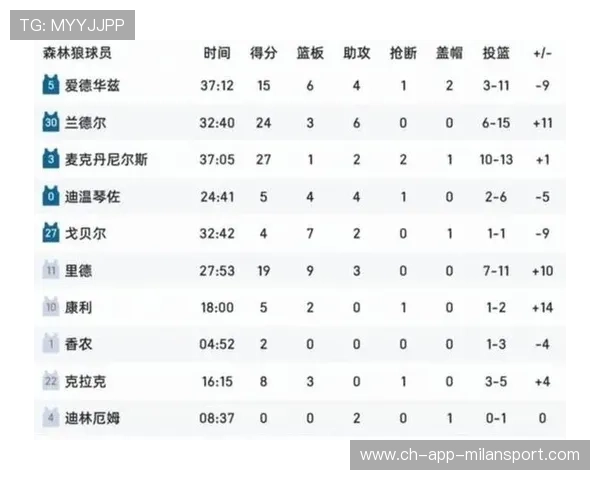 胜率持续提升，战绩稳定